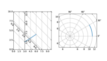 demo_curvelinear_grid