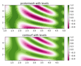 pcolormesh_levels