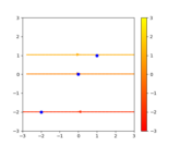 streamplot_demo_start_points