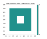 contour_manual