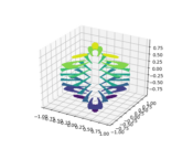 tricontourf3d_demo