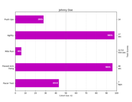 barchart_demo2