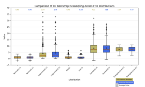 boxplot_demo2