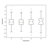 boxplot_demo3