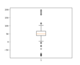 boxplot_demo