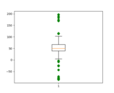 boxplot_demo