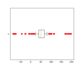 boxplot_demo