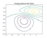 contour_demo