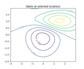 contour_demo