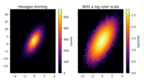 hexbin_demo
