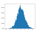 histogram_percent_demo