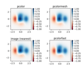 pcolor_demo