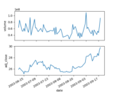 plotfile_demo