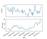 plotfile_demo