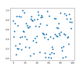 shared_axis_across_figures