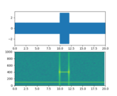 specgram_demo