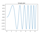 subplots_demo