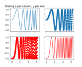 subplots_demo