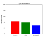 system_monitor