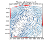 tricontour_smooth_delaunay