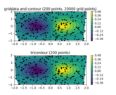 tricontour_vs_griddata