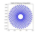 triplot_demo