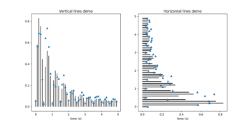 vline_hline_demo