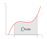 integral_demo