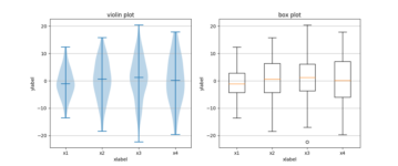 boxplot_vs_violin_demo