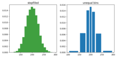 histogram_demo_histtypes