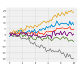 plot_fivethirtyeight